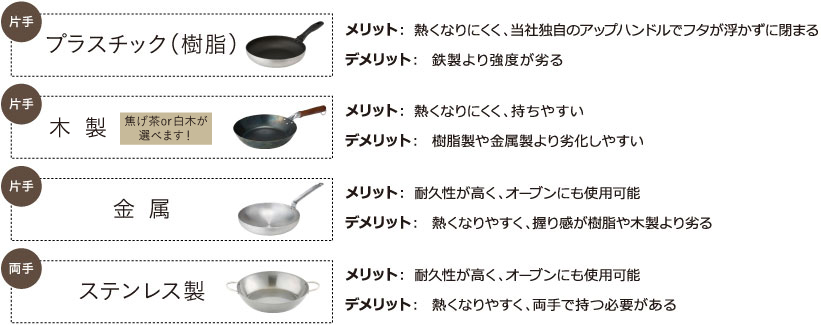 本体の材質/内面加工を選びましょう!