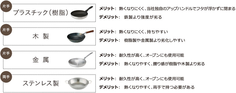 本体の材質/内面加工を選びましょう!